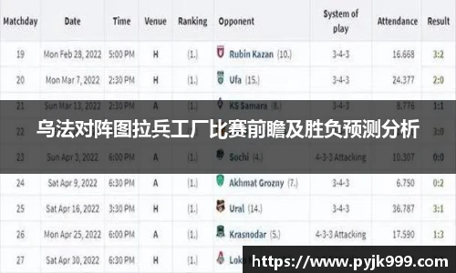乌法对阵图拉兵工厂比赛前瞻及胜负预测分析